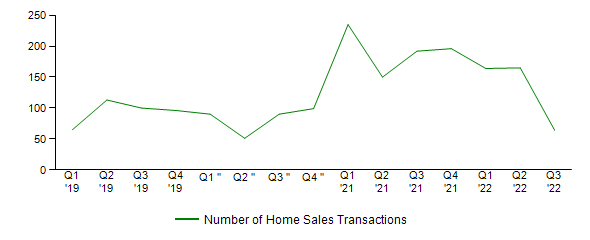 Sales Activity